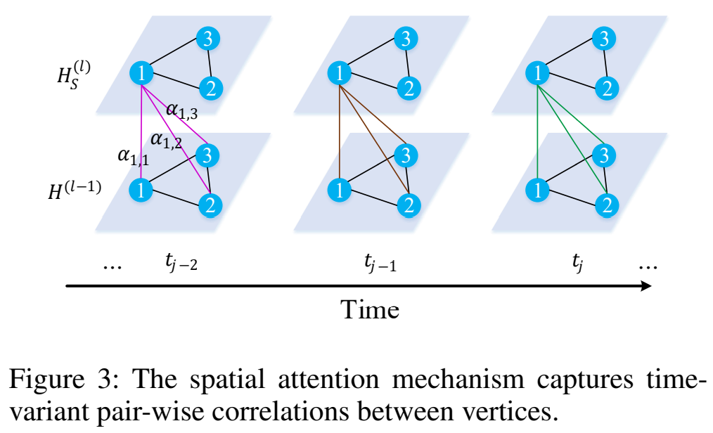 Figure3