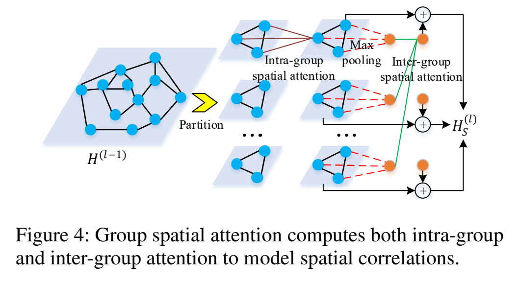 Figure4