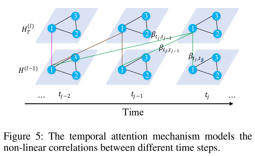 Figure5