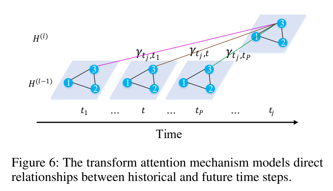 Figure6