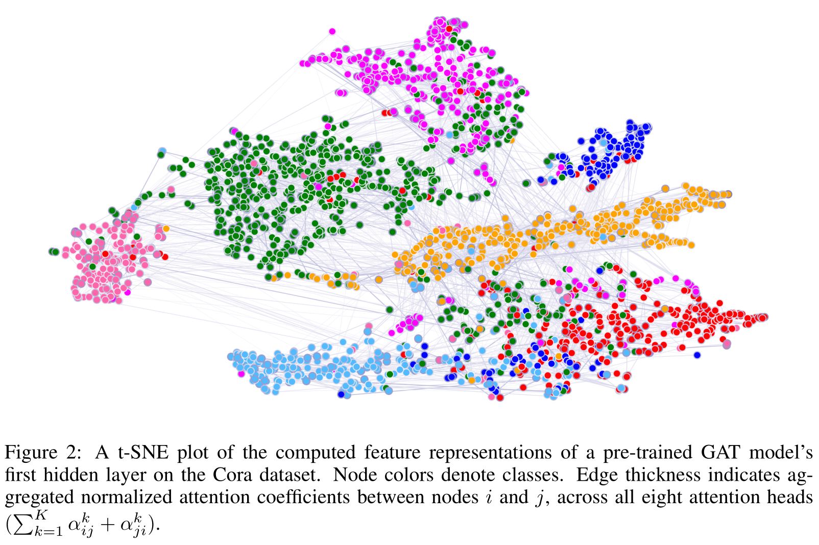 Figure2