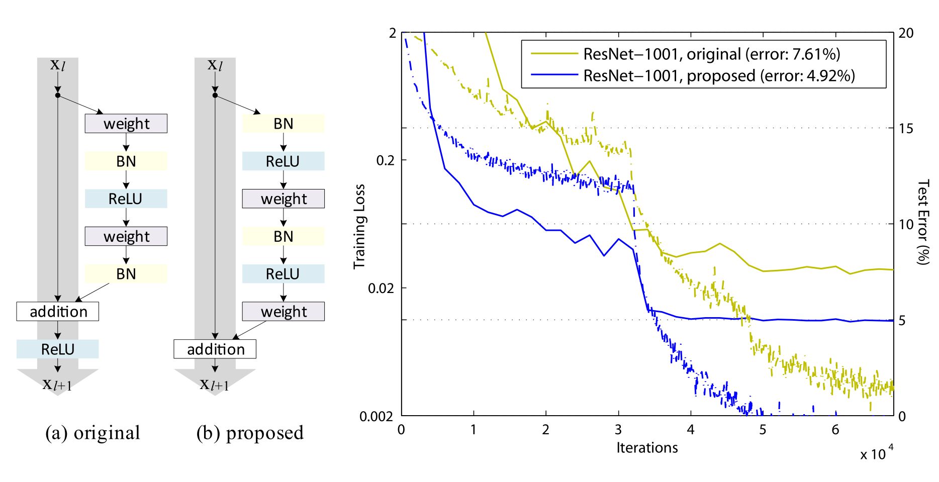 Fig1