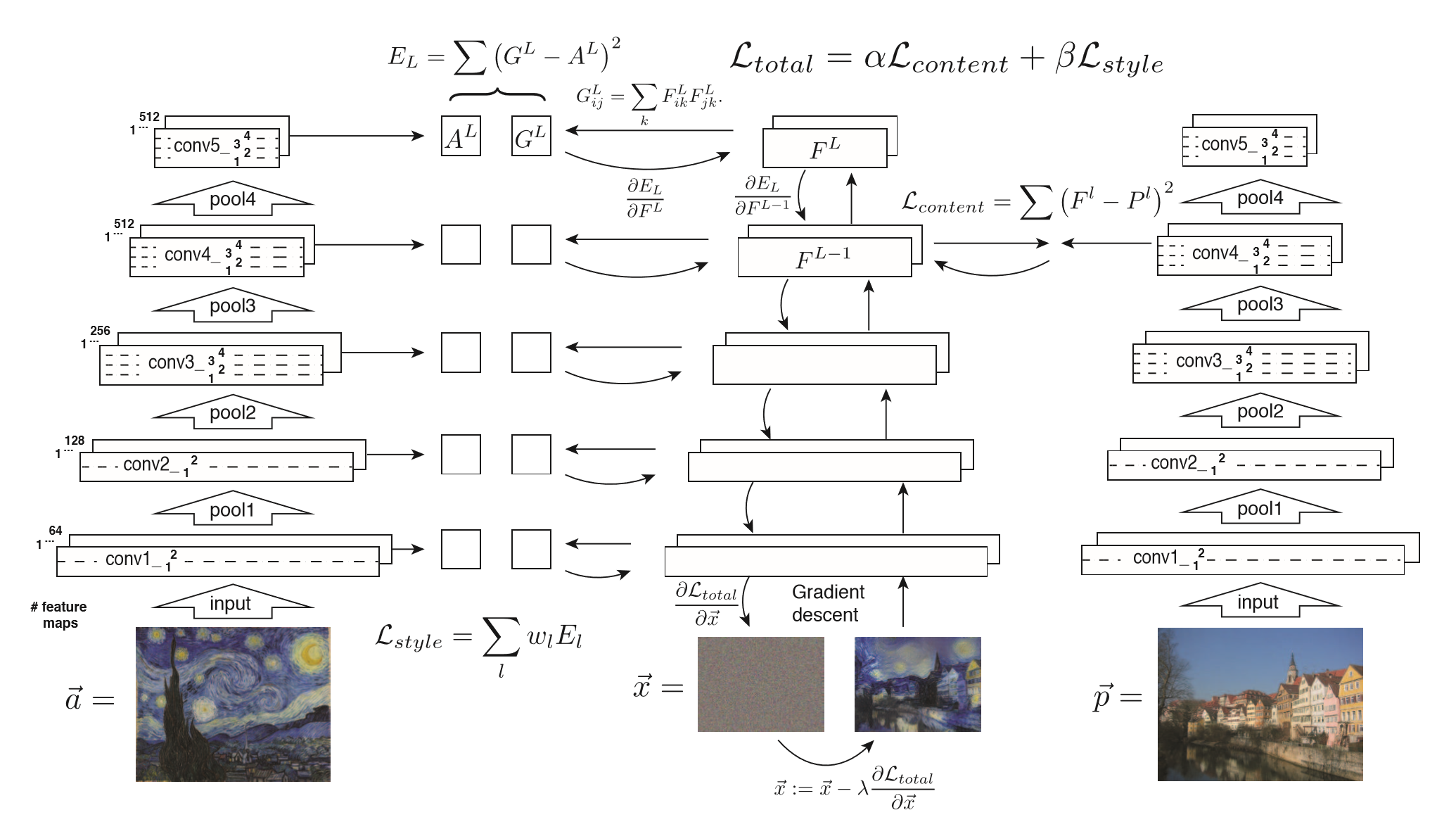 Fig2