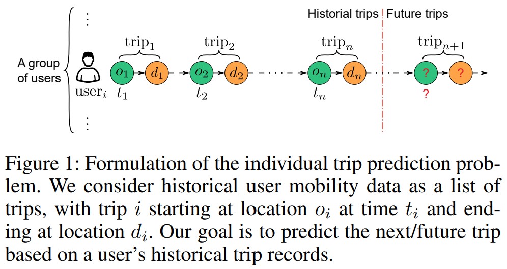 Figure1