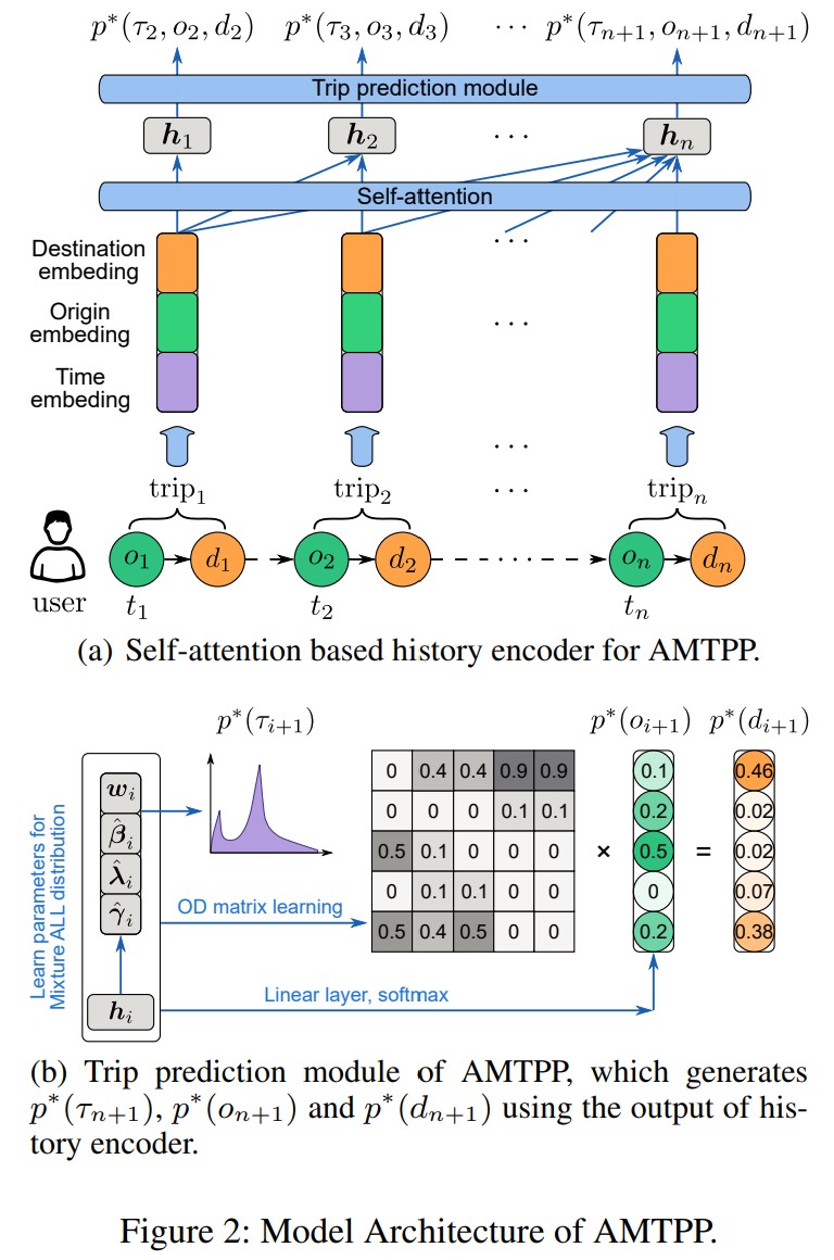 Figure2