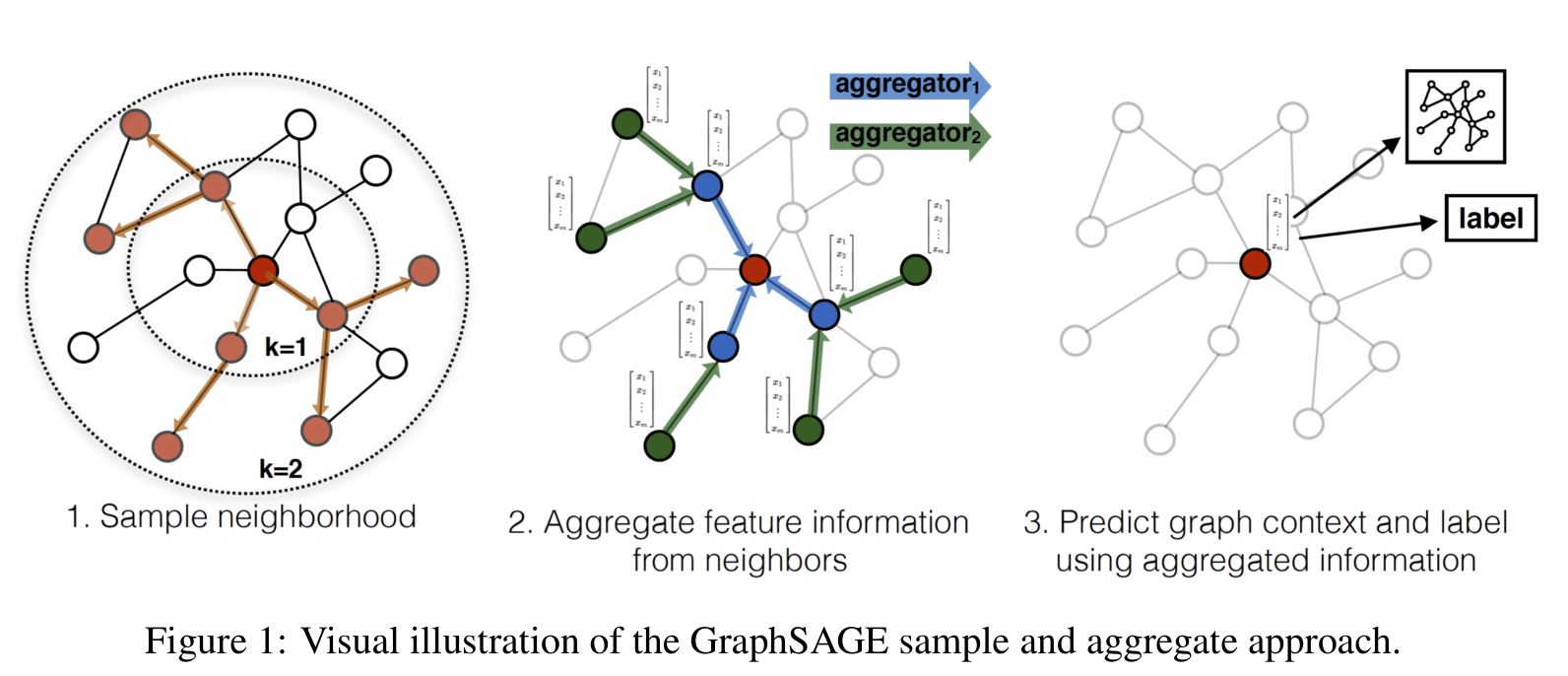 Figure1