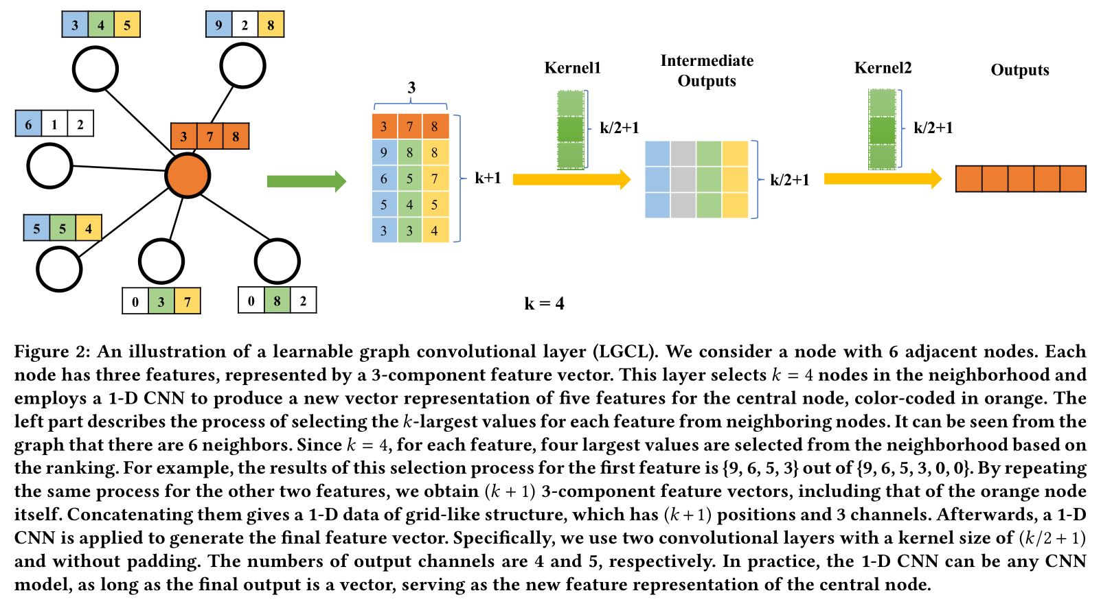 Figure2