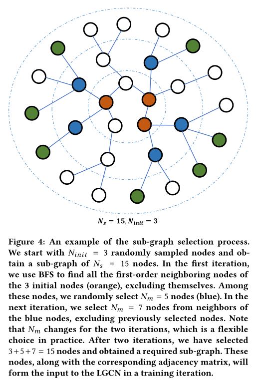 Figure4