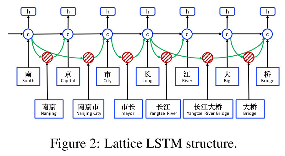 Fig2