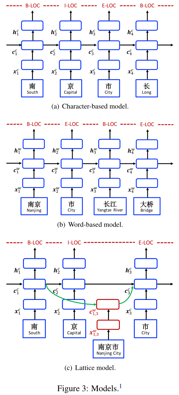 Fig3