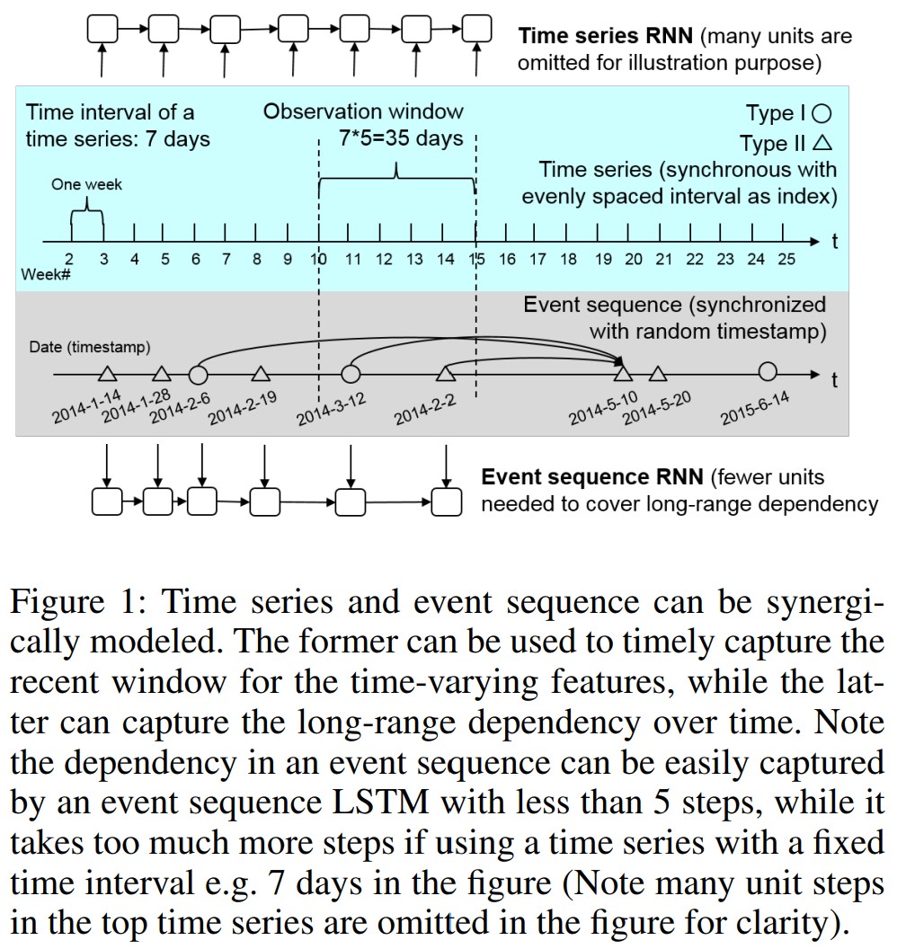 Figure1