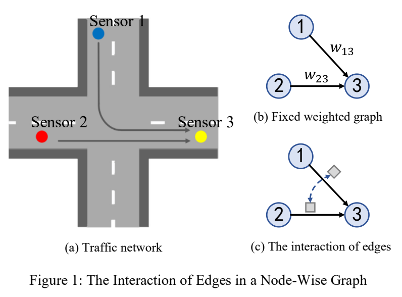 Figure1