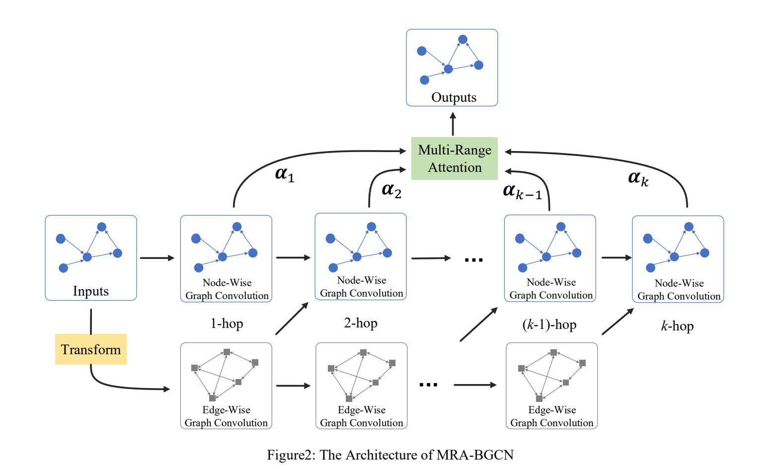 Figure2