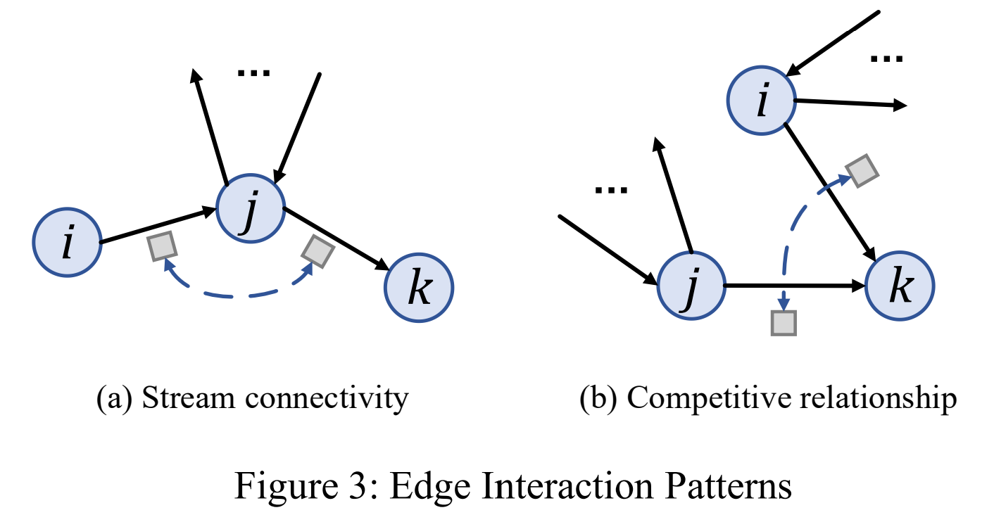 Figure3