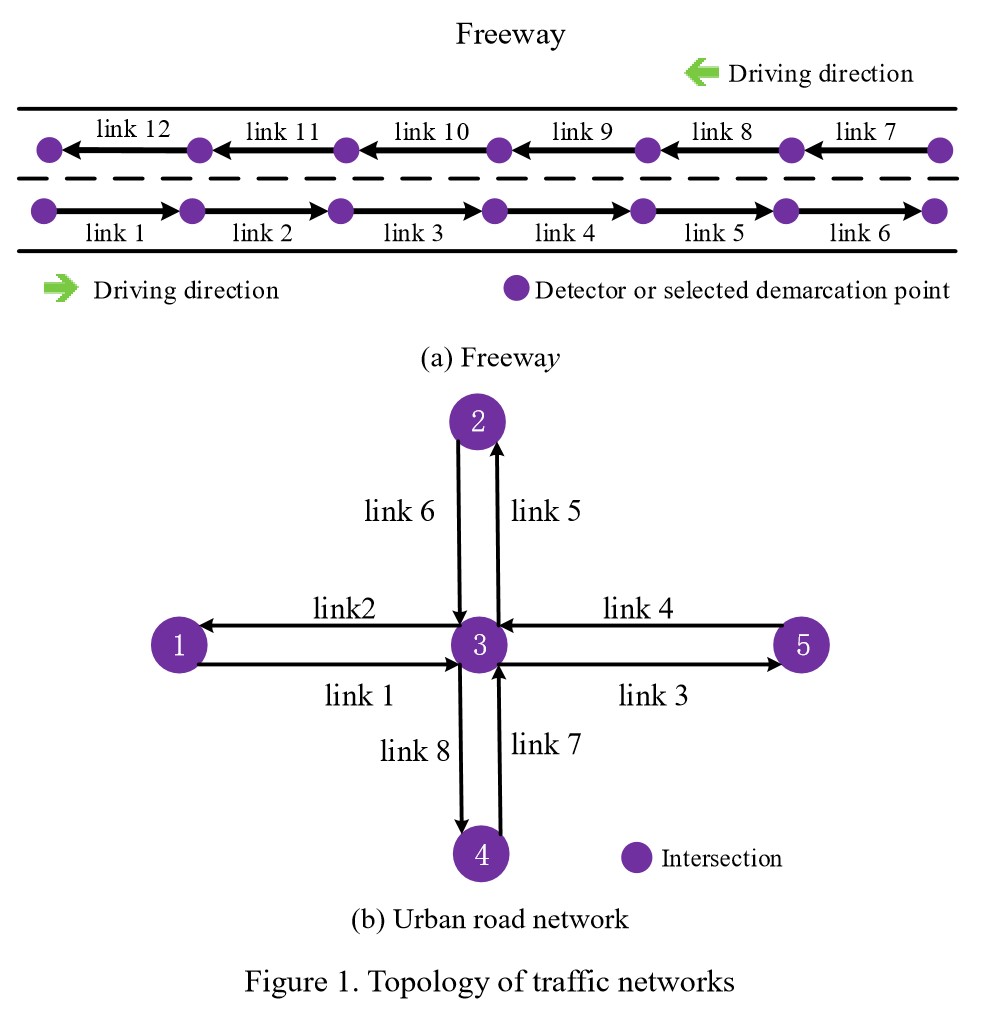 Figure1