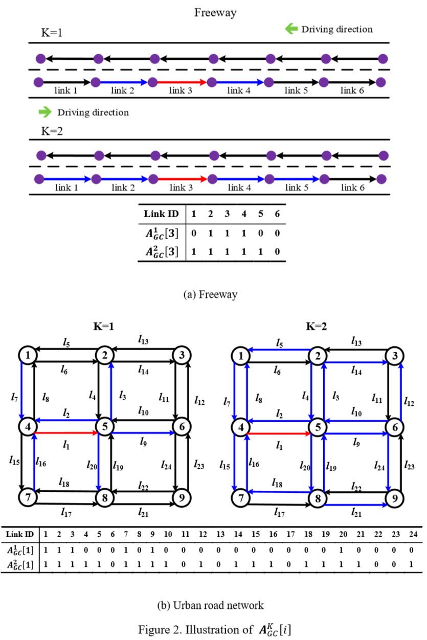 Figure2