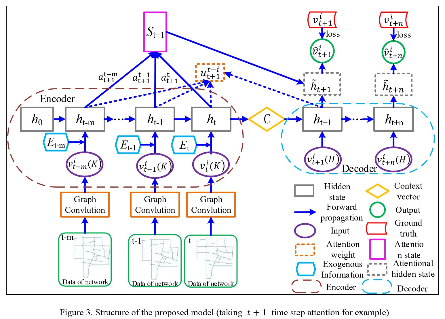 Figure3