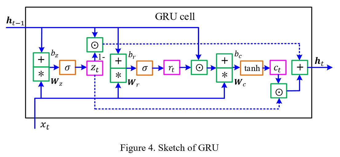 Figure4