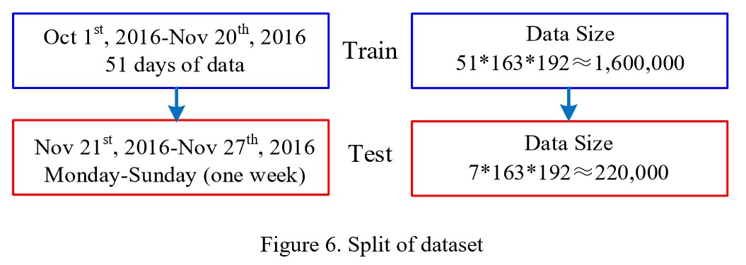 Figure6