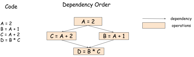 Figure1