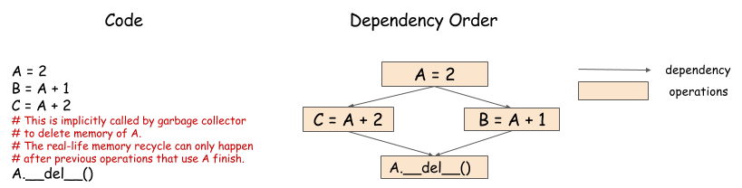 Figure3