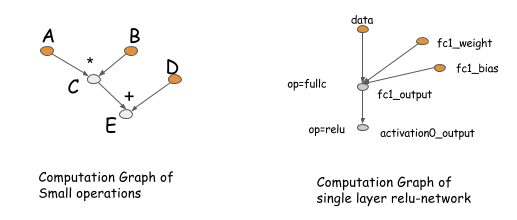 Figure1