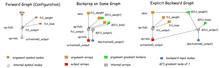 Figure2