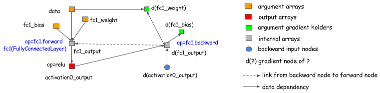 Figure3