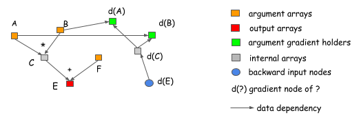 Figure4