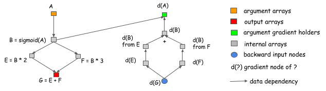 Figure5