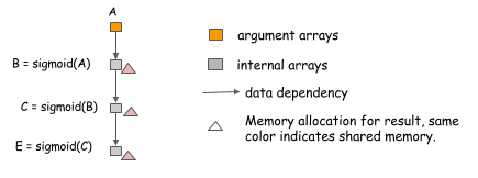 Figure6