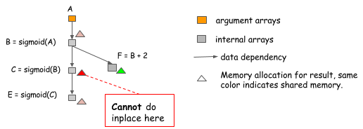 Figure7