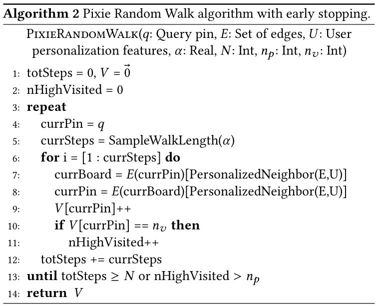 Algorithm2