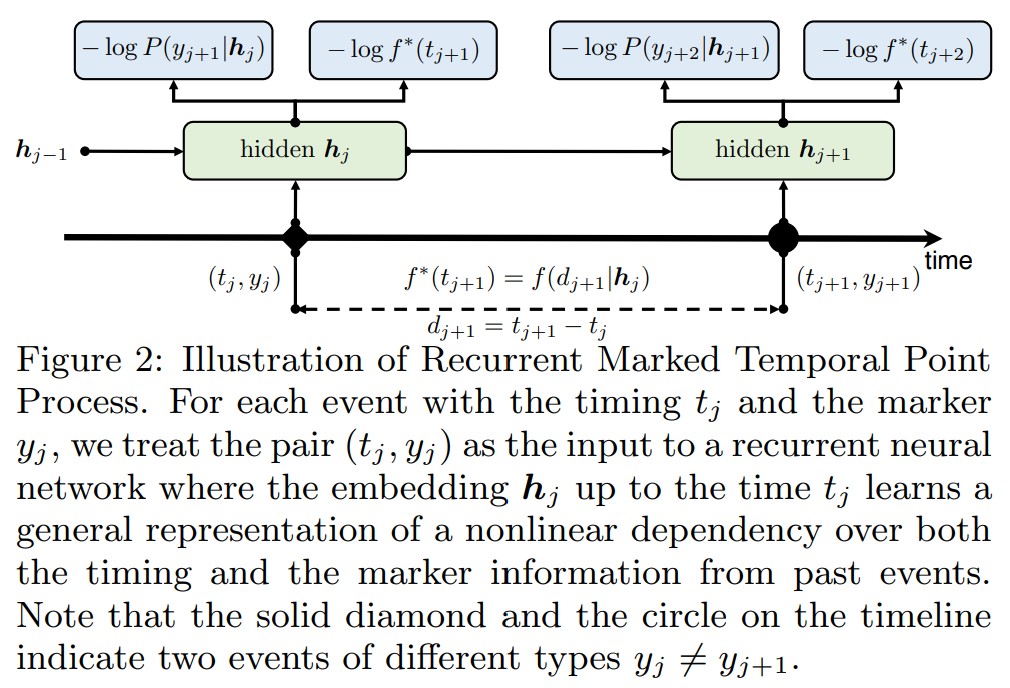 Figure2