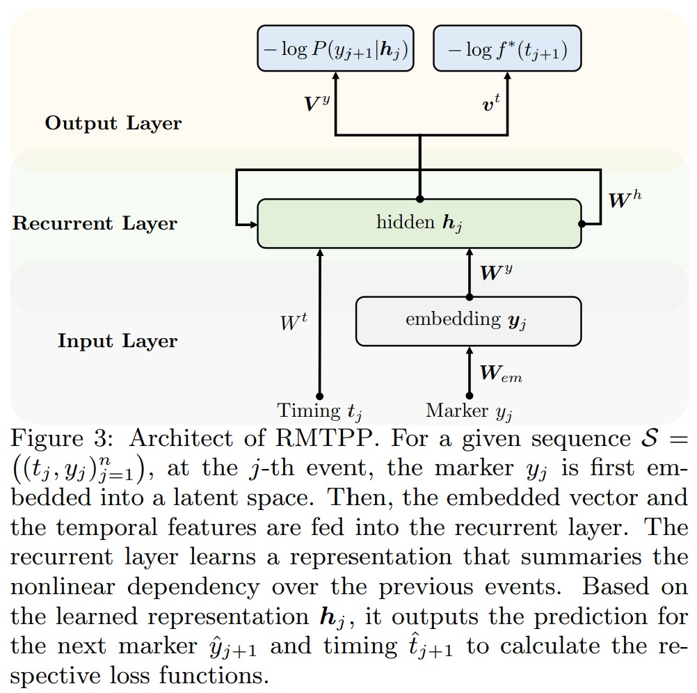 Figure3