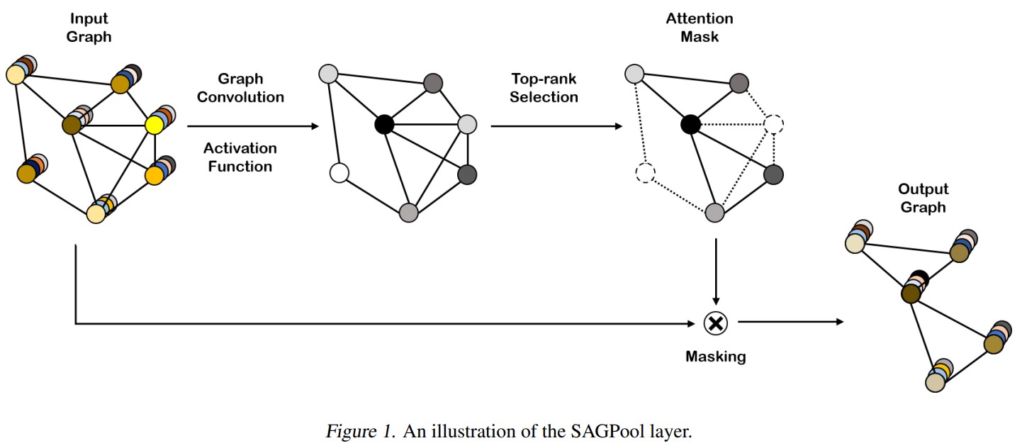 Figure1