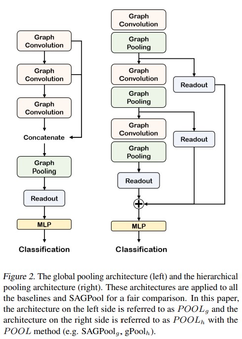 Figure2