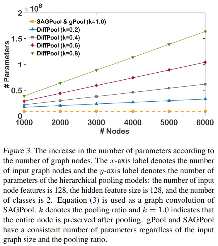 Figure3