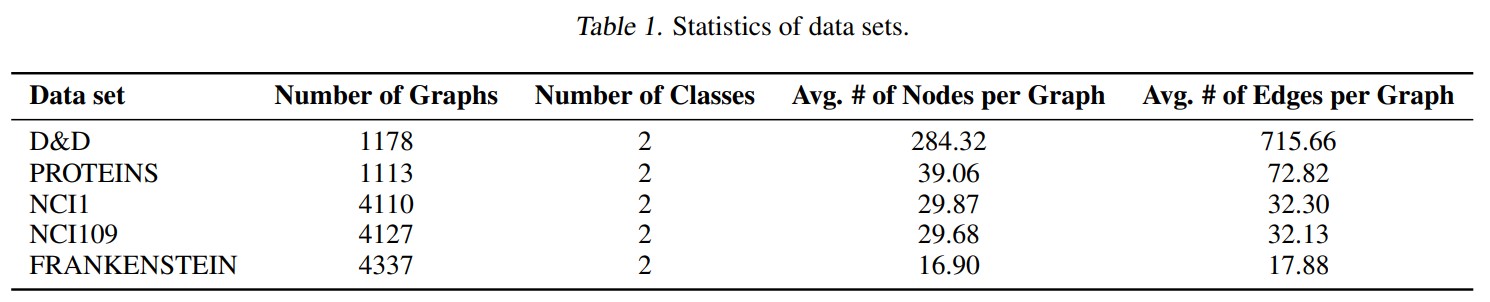 Table1