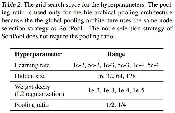 Table2