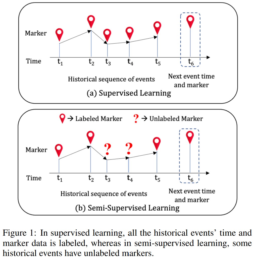 Figure1