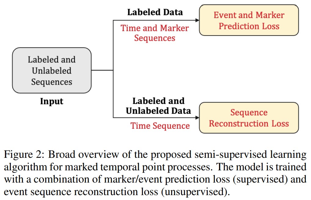 Figure2