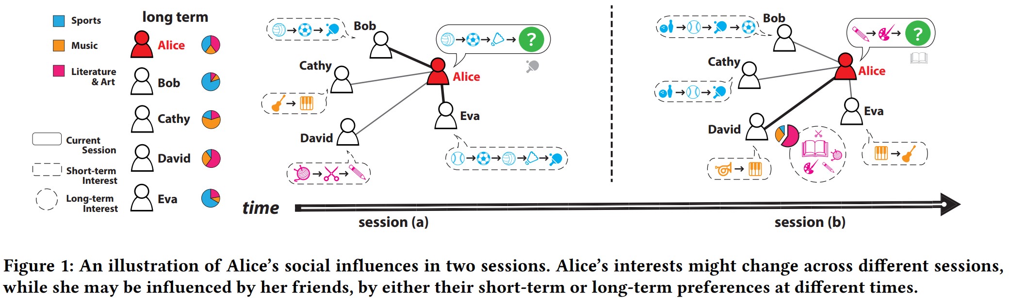 Figure1