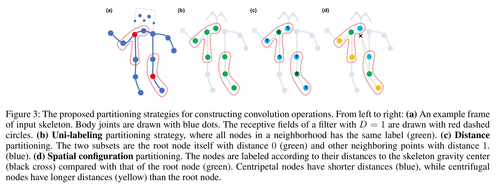 Fig3