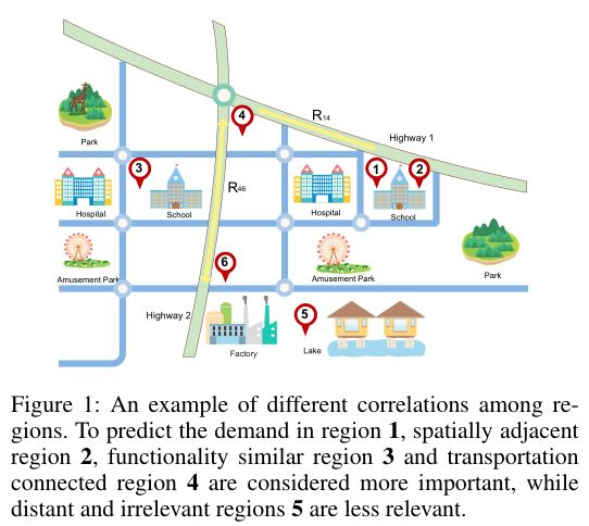 Figure1