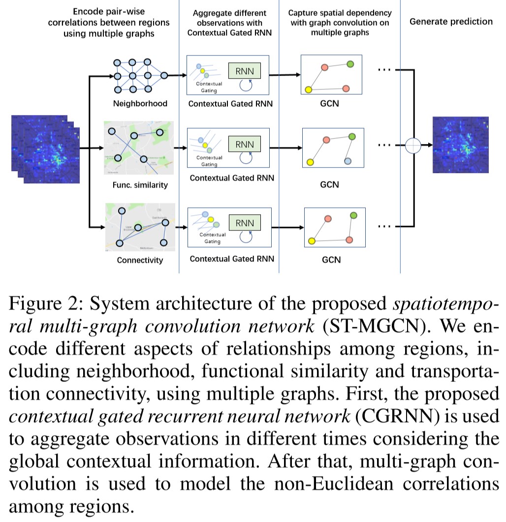 Figure2