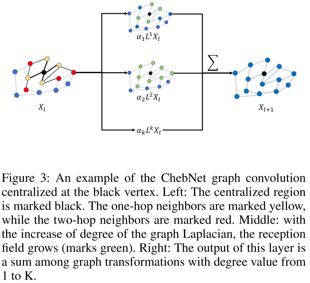 Figure3