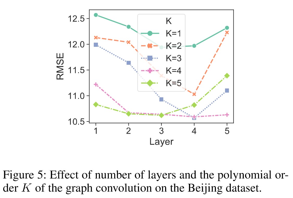 Figure5