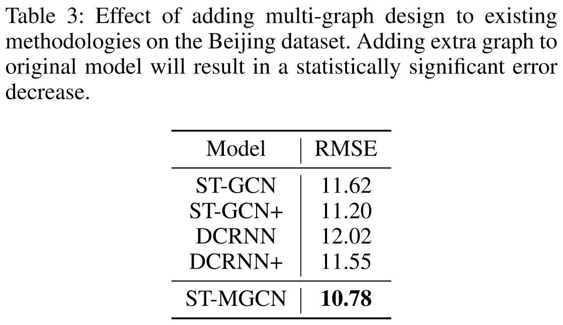 Table3