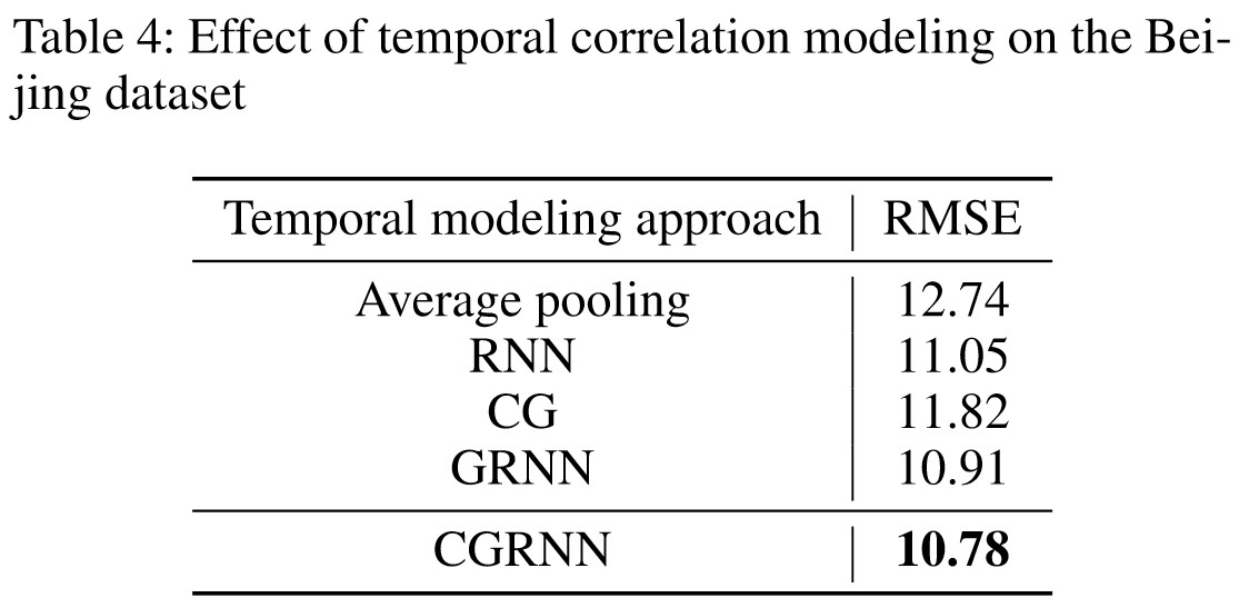 Table4